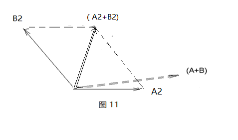 figure11