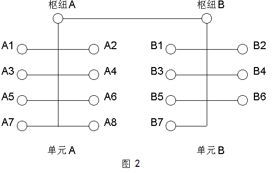 communication hub structure graph, fig2
