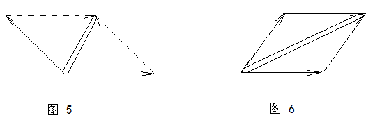 figure5, 6, summation of vectors